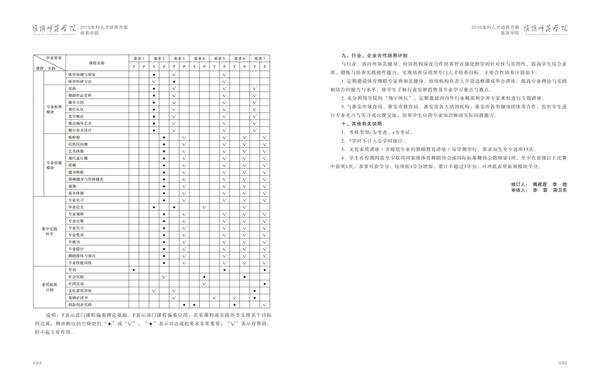 002cc白菜资讯人才培养方案上册-----10、002cc白菜资讯------3--舞蹈编导（体育舞蹈）专业--485-496-06.jpg