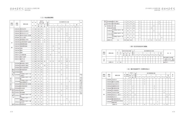 002cc白菜资讯人才培养方案上册-----10、002cc白菜资讯------2--社会体育指导与管理专业--473-484-04.jpg