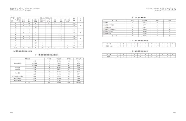 002cc白菜资讯人才培养方案上册-----10、002cc白菜资讯------3--舞蹈编导（体育舞蹈）专业--485-496-02.jpg