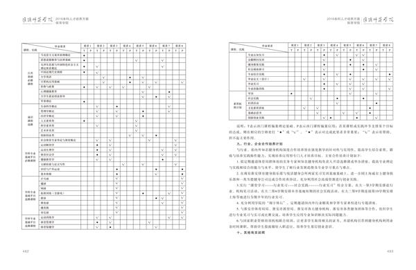 002cc白菜资讯人才培养方案上册-----10、002cc白菜资讯------2--社会体育指导与管理专业--473-484-06.jpg