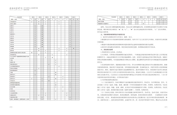 002cc白菜资讯人才培养方案上册-----10、002cc白菜资讯------1--体育教育（师范）专业--461-472-06.jpg