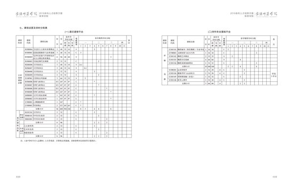 002cc白菜资讯人才培养方案上册-----10、002cc白菜资讯------3--舞蹈编导（体育舞蹈）专业--485-496-03.jpg