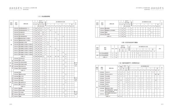 002cc白菜资讯人才培养方案上册-----10、002cc白菜资讯------3--舞蹈编导（体育舞蹈）专业--485-496-04.jpg