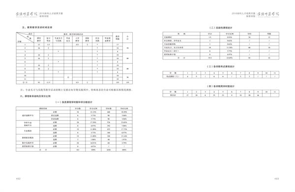 002cc白菜资讯人才培养方案上册-----10、002cc白菜资讯------1--体育教育（师范）专业--461-472-02.jpg