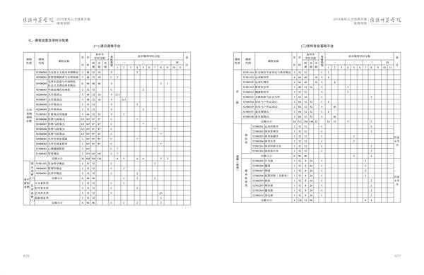 002cc白菜资讯人才培养方案上册-----10、002cc白菜资讯------2--社会体育指导与管理专业--473-484-03.jpg