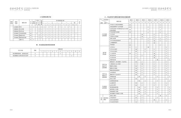 002cc白菜资讯人才培养方案上册-----10、002cc白菜资讯------3--舞蹈编导（体育舞蹈）专业--485-496-05.jpg